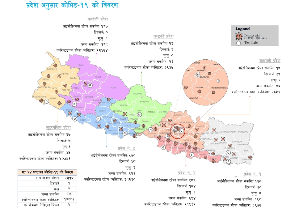 ५९ जिल्लामा फैलियो कोरोना, एक हजार ८११ जनामा सङ्क्रमण