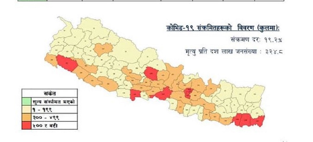 कोरोना संक्रमण दर बढ्यो, सदुरपश्चिम प्रदेशमा २ जनाको परीक्षण गर्दा १ जना पोजेटिभ