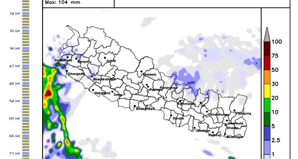 आजको मौसम : प्रदेश १ र सुदूरपश्चिमका एकदुई स्थानमा भारी वर्षाको सम्भावाना