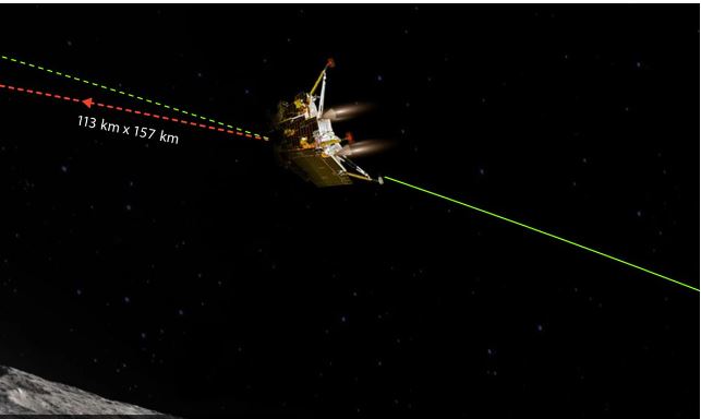 चन्द्रयान-३ अब चन्द्रमाको २५ किमी मात्रै पर, तीन दिन भित्र चन्द्रमामा अवतरण गराइने