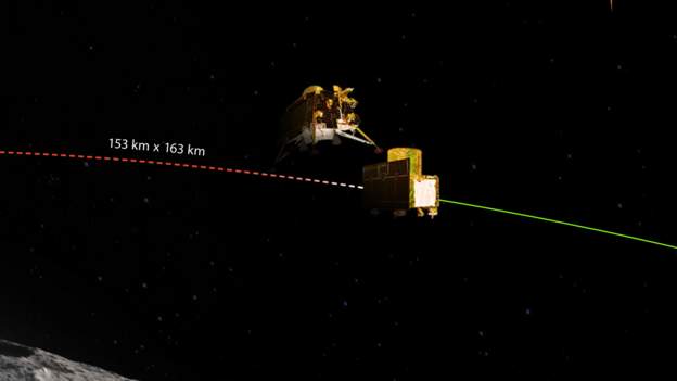 चन्द्रयान-३ को ल्यान्डर प्रोपल्सन सिस्टमबाट अलग्गियो