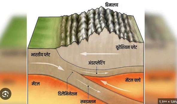 जान्नुहोस्, भुकम्पका बारेमा यी कुराहरू